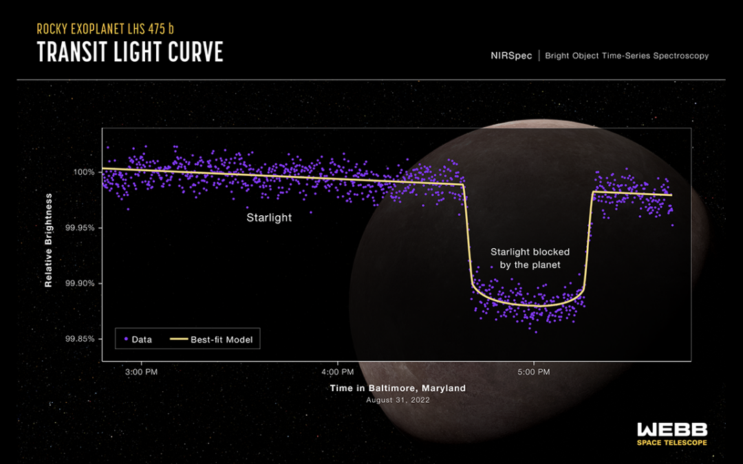 Teleskop James Webb ta registrá otro planeta visualmente pa promé biaha