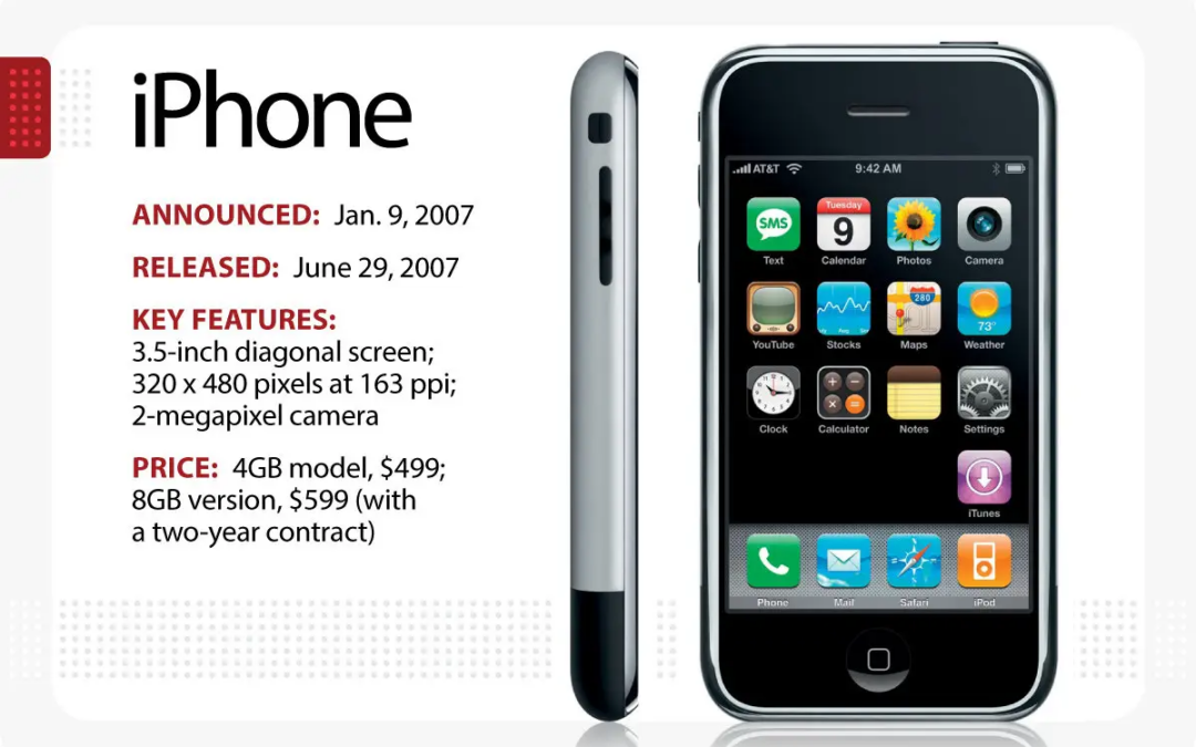 Promé iPhone den historia ta bai pa $63.356 na findishi