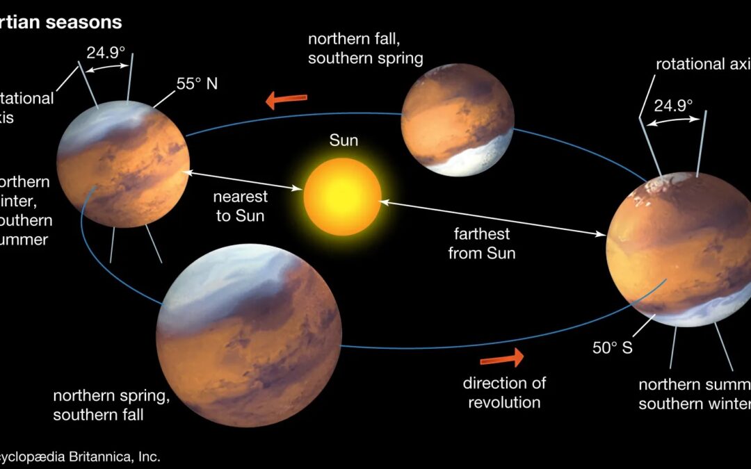 Planeta Mars tabatin diferente temporada, meskos ku nos planeta